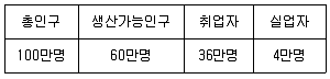 직업상담사 2급 2020년 2회 67번 문제 그림