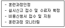 직업상담사 2급 2020년 3회 42번 문제 그림