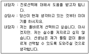 직업상담사 2급 2021년 1회 18번 문제 그림