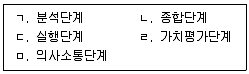 직업상담사 2급 2021년 1회 36번 문제 그림