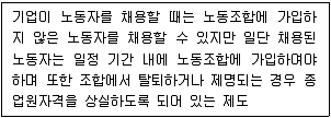 직업상담사 2급 2021년 1회 61번 문제 그림