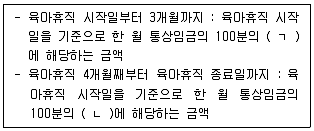 직업상담사 2급 2021년 1회 87번 문제 그림