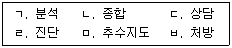 직업상담사 2급 2021년 2회 34번 문제 그림