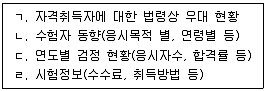 직업상담사 2급 2021년 2회 59번 문제 그림