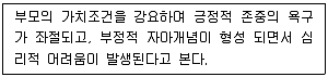 직업상담사 2급 2021년 3회 14번 문제 그림