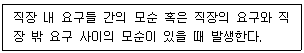 직업상담사 2급 2021년 3회 23번 문제 그림