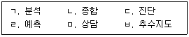 직업상담사 2급 2021년 3회 3번 문제 그림