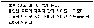 직업상담사 2급 2021년 3회 40번 문제 그림