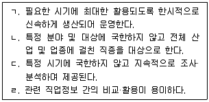 직업상담사 2급 2021년 3회 43번 문제 그림