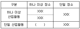 직업상담사 2급 2021년 3회 47번 문제 그림