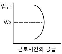 직업상담사 2급 2021년 3회 78번 문제 그림