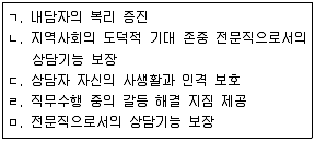 직업상담사 2급 2022년 1회 16번 문제 그림