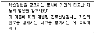직업상담사 2급 2022년 1회 35번 문제 그림