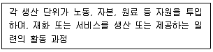 직업상담사 2급 2022년 1회 45번 문제 그림