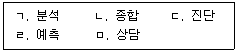 직업상담사 2급 2022년 1회 9번 문제 그림