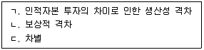직업상담사 2급 2022년 2회 74번 문제 그림
