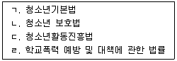 청소년상담사 1급(1교시) 2014년 1회 58번 문제 그림