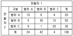 청소년상담사 1급(1교시) 2014년 1회 74번 문제 그림