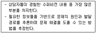 청소년상담사 1급(1교시) 2015년 1회 1번 문제 그림