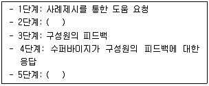 청소년상담사 1급(1교시) 2015년 1회 26번 문제 그림