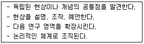 청소년상담사 1급(1교시) 2015년 1회 64번 문제 그림