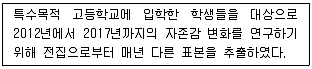 청소년상담사 1급(1교시) 2015년 1회 72번 문제 그림