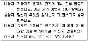 청소년상담사 1급(1교시) 2016년 1회 29번 문제 그림