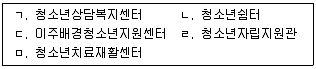 청소년상담사 1급(1교시) 2016년 1회 31번 문제 그림