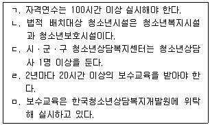 청소년상담사 1급(1교시) 2016년 1회 33번 문제 그림