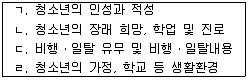 청소년상담사 1급(1교시) 2016년 1회 39번 문제 그림