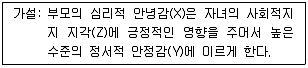 청소년상담사 1급(1교시) 2016년 1회 65번 문제 그림