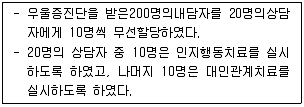 청소년상담사 1급(1교시) 2016년 1회 83번 문제 그림