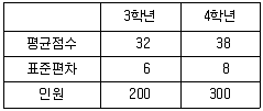 청소년상담사 1급(1교시) 2016년 1회 88번 문제 그림