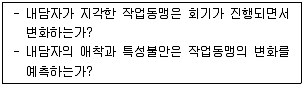 청소년상담사 1급(1교시) 2016년 2회 54번 문제 그림