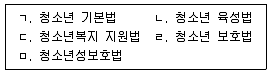 청소년상담사 1급(1교시) 2017년 1회 38번 문제 그림
