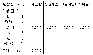 청소년상담사 1급(1교시) 2017년 1회 59번 문제 그림