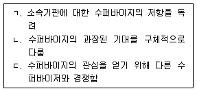 청소년상담사 1급(1교시) 2017년 1회 6번 문제 그림