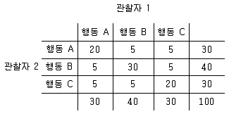 청소년상담사 1급(1교시) 2017년 1회 60번 문제 그림
