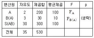 청소년상담사 1급(1교시) 2017년 1회 62번 문제 그림