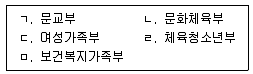 청소년상담사 1급(1교시) 2018년 1회 50번 문제 그림