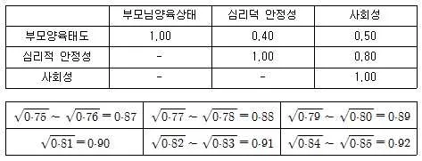 청소년상담사 1급(1교시) 2018년 1회 66번 문제 그림