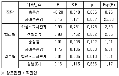 청소년상담사 1급(1교시) 2018년 1회 71번 문제 그림
