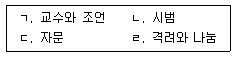 청소년상담사 1급(1교시) 2019년 1회 22번 문제 그림