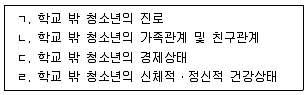 청소년상담사 1급(1교시) 2019년 1회 29번 문제 그림