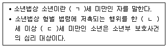 청소년상담사 1급(1교시) 2019년 1회 31번 문제 그림
