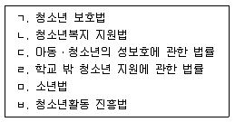 청소년상담사 1급(1교시) 2019년 1회 36번 문제 그림