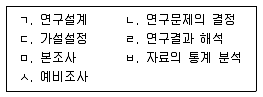 청소년상담사 1급(1교시) 2019년 1회 62번 문제 그림