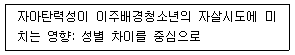 청소년상담사 1급(1교시) 2019년 1회 71번 문제 그림
