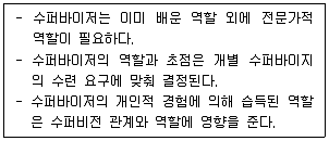 청소년상담사 1급(1교시) 2020년 1회 17번 문제 그림