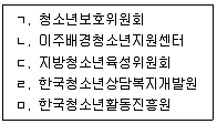 청소년상담사 1급(1교시) 2020년 1회 28번 문제 그림